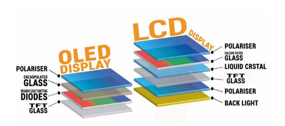 News - The difference and advantages and disadvantages of LCD screen ...